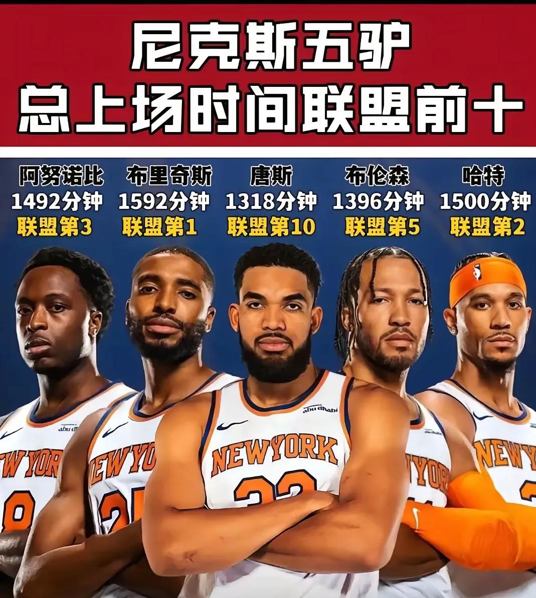 纽约尼克斯迎NBA常规赛关键赛，窗口期造点机会，气氛紧张，资深球员宣示担当的简单介绍