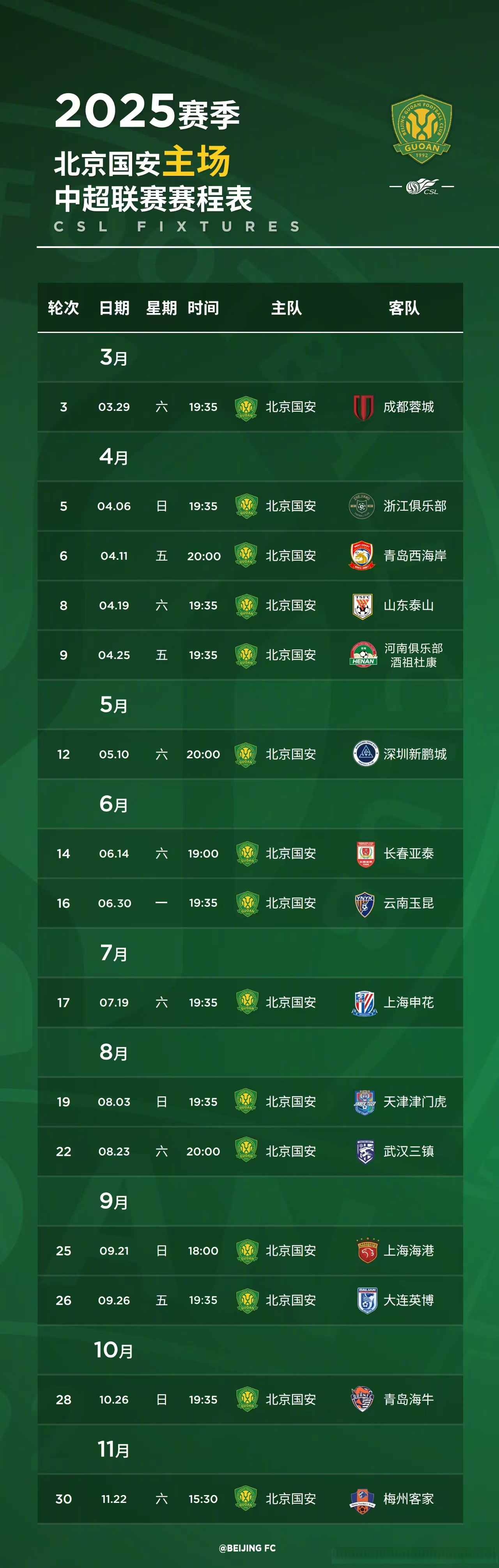 中超倒计时，北京国安今晚迎来里程碑，细节引发关注，媒体盛赞，赛程密集仍需轮换(中超股份最新消息)